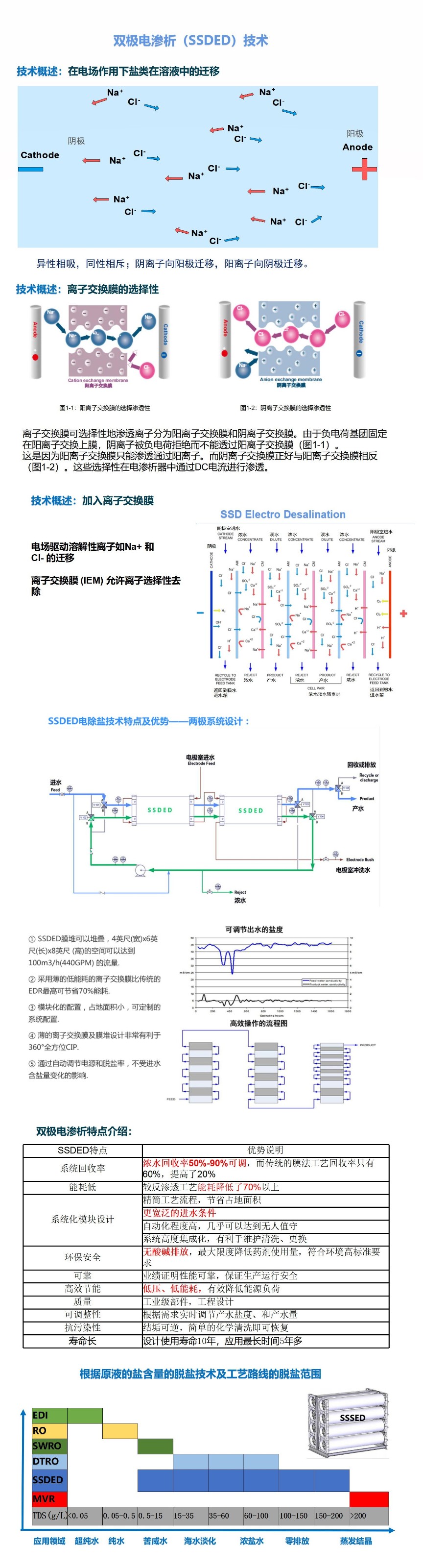 解決方案-雙極電滲析SSDED_01.jpg